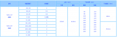 WXG電接點(diǎn)水星溫度計(jì)
