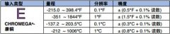 在美國哪個歐米茄掌上電腦溫度計比較方便
